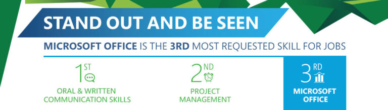 Value of Microsoft Office Course , current position of MOS course in terms of demand